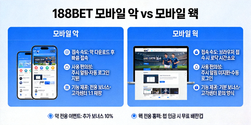 188BET 모바일 앱과 모바일 웹의 비교 설명 이미지